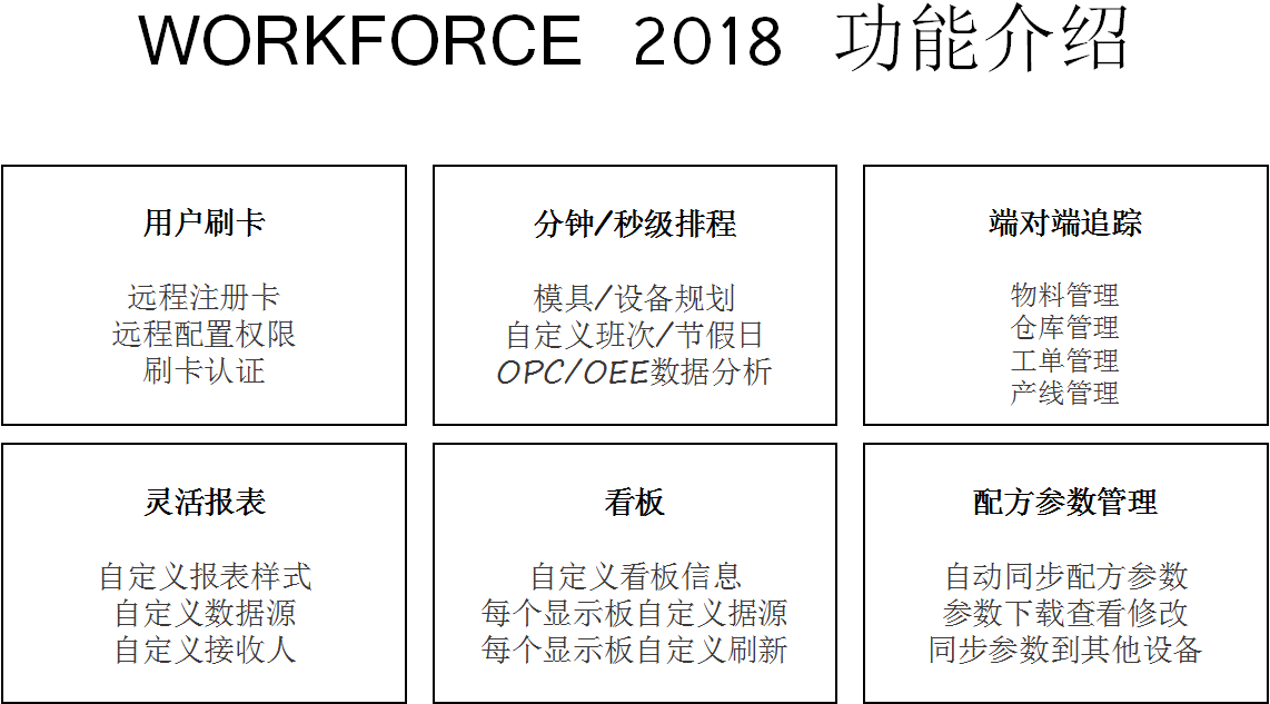 2018详情功能图.png