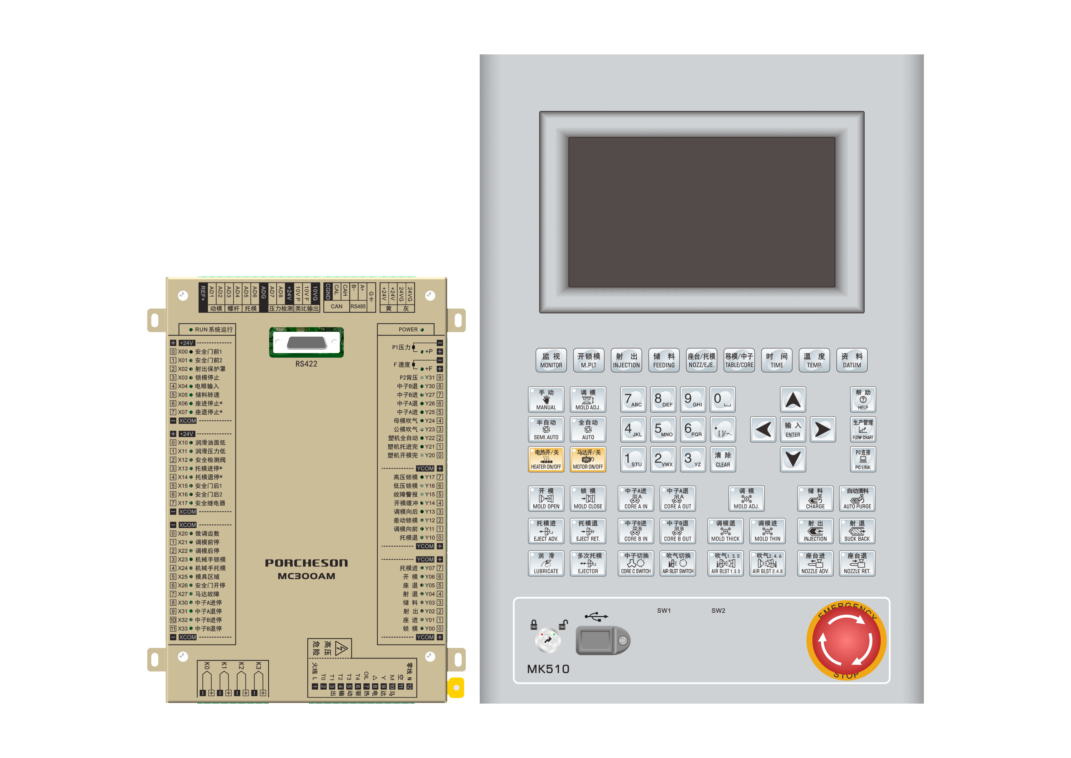 MC-series control system