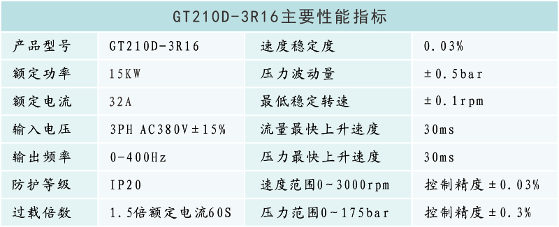 GT210D-3R16性能参数.png