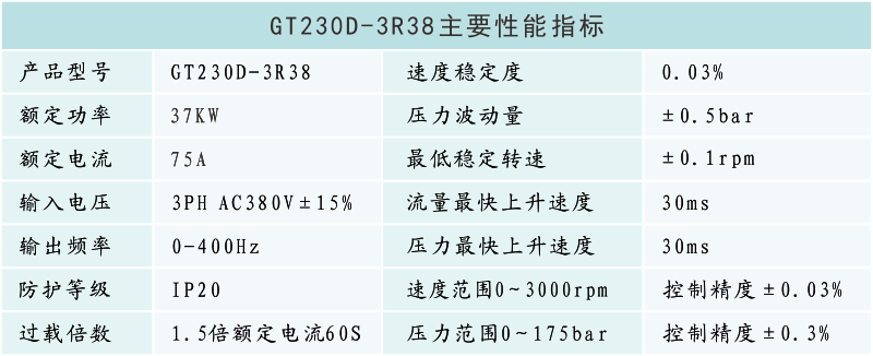 GT230D-3R38性能参数.png