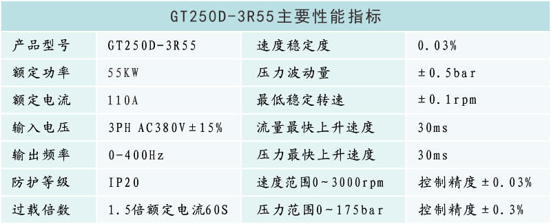 GT250D-3R55性能参数.png