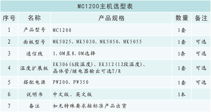 MC1200选型表.png
