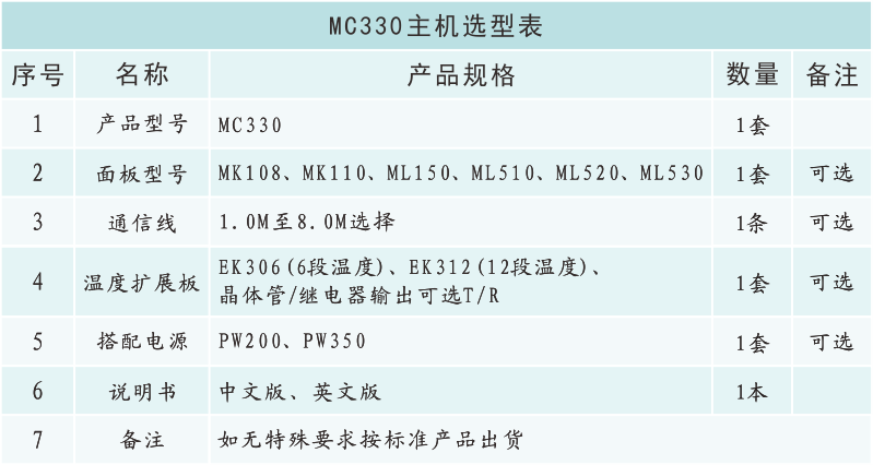 MC330选型表.png