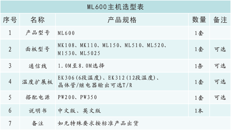 ML600选型表.png