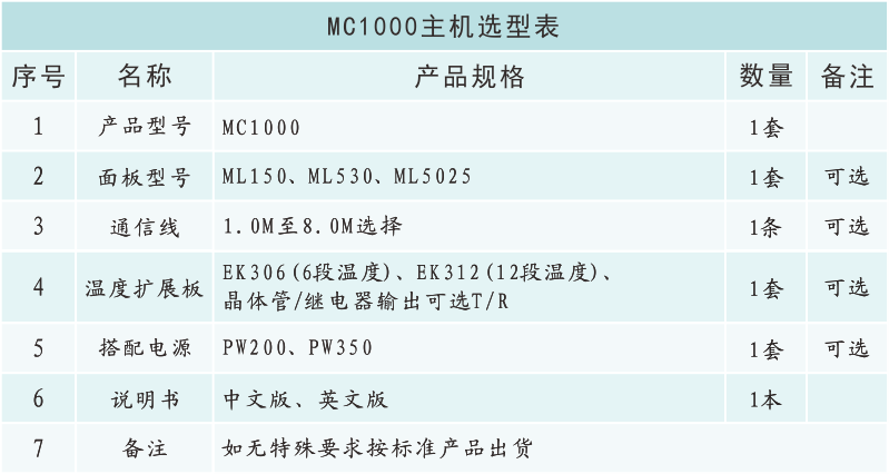 MC1000选型表.png