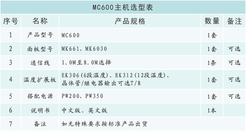 MC600选型表.png