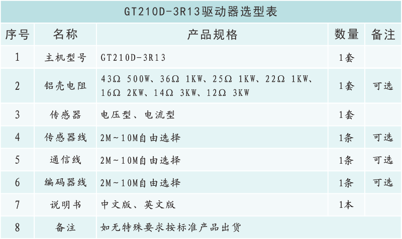 GT210D-3R13选型表.png