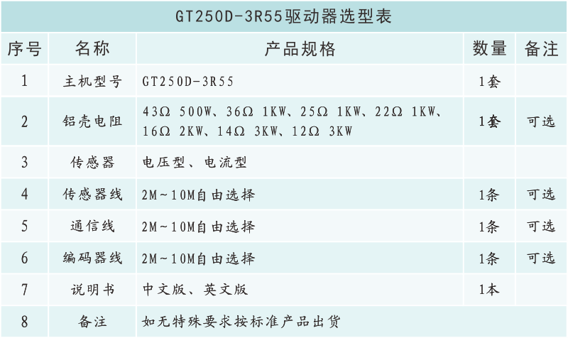 GT250D-3R55选型表.png