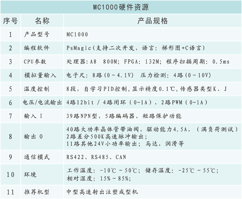 MC1000硬件资源.png