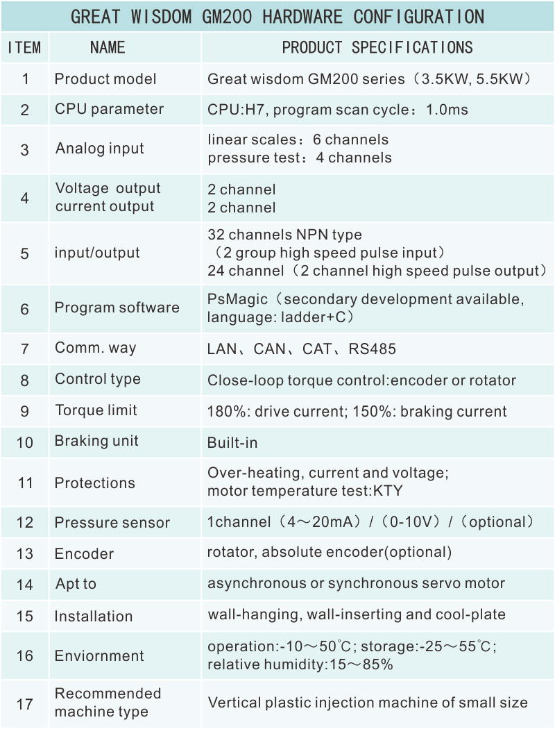 GM200硬件资源.png