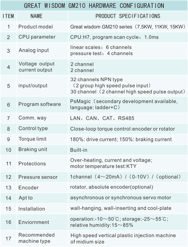 GM210硬件资源.png