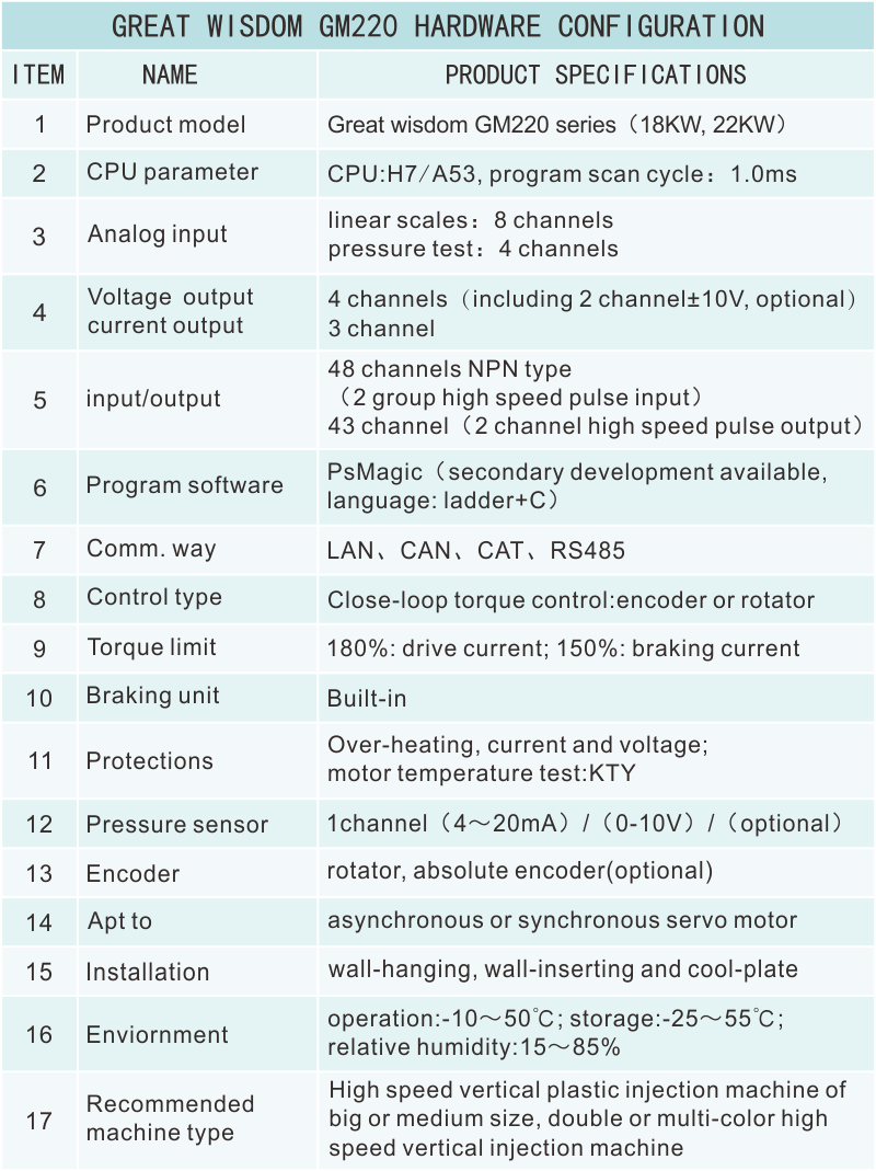 GM220硬件资源.png