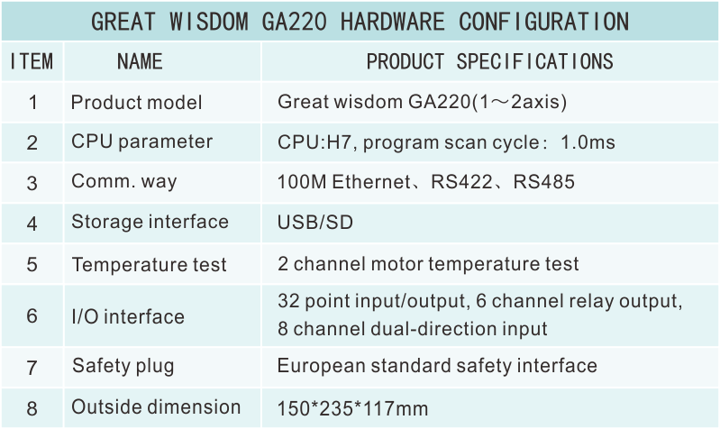 GA220硬件资源.png