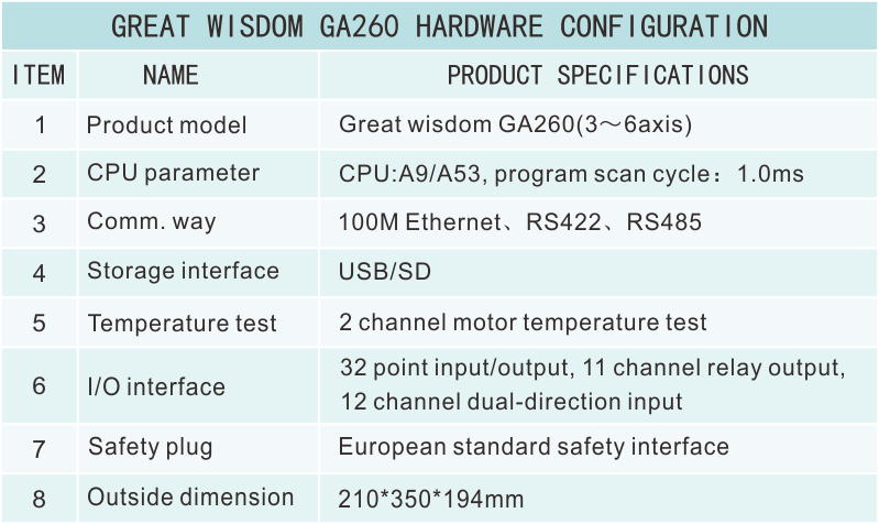 GA260硬件资源.png