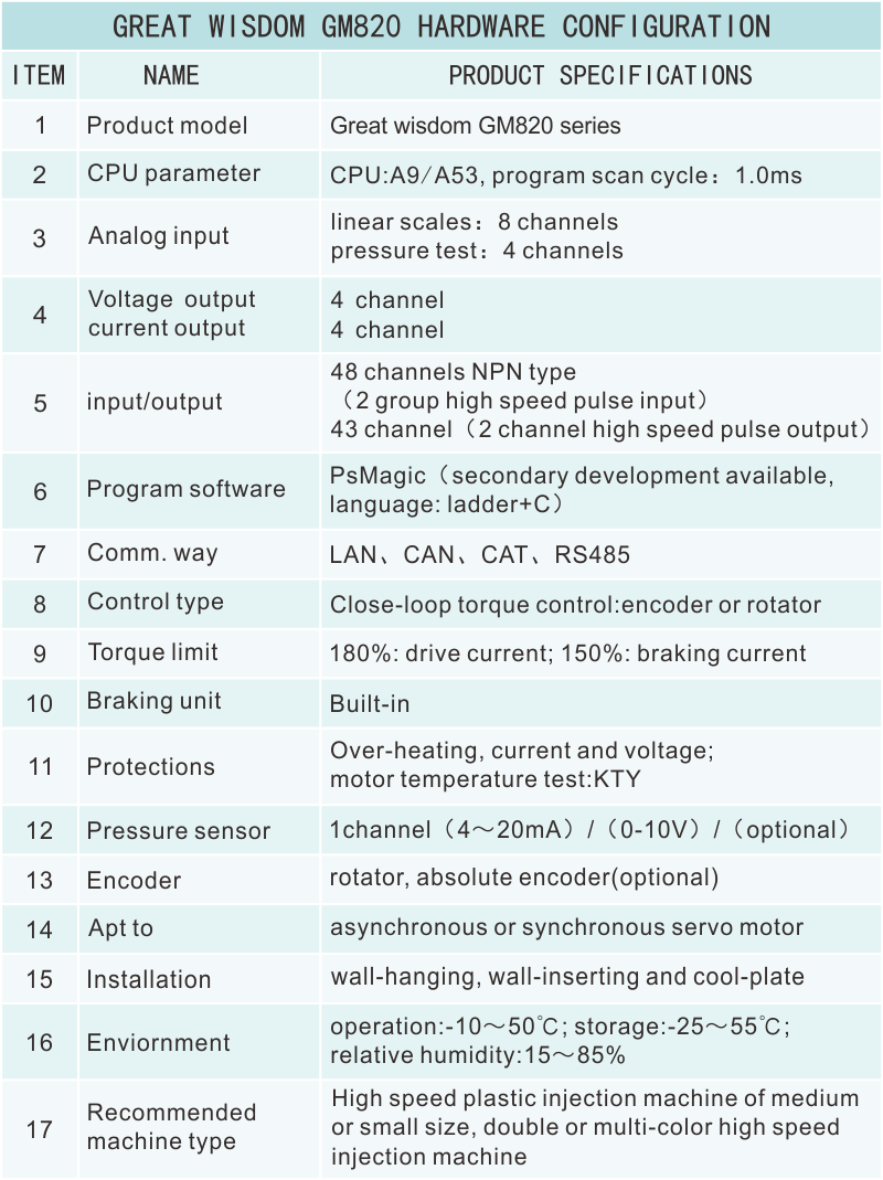 GM820硬件资源.png