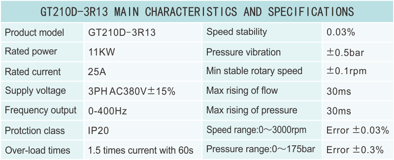 GT210D-3R13性能参数.png