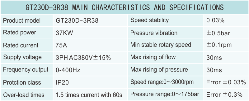 GT230D-3R38性能参数.png