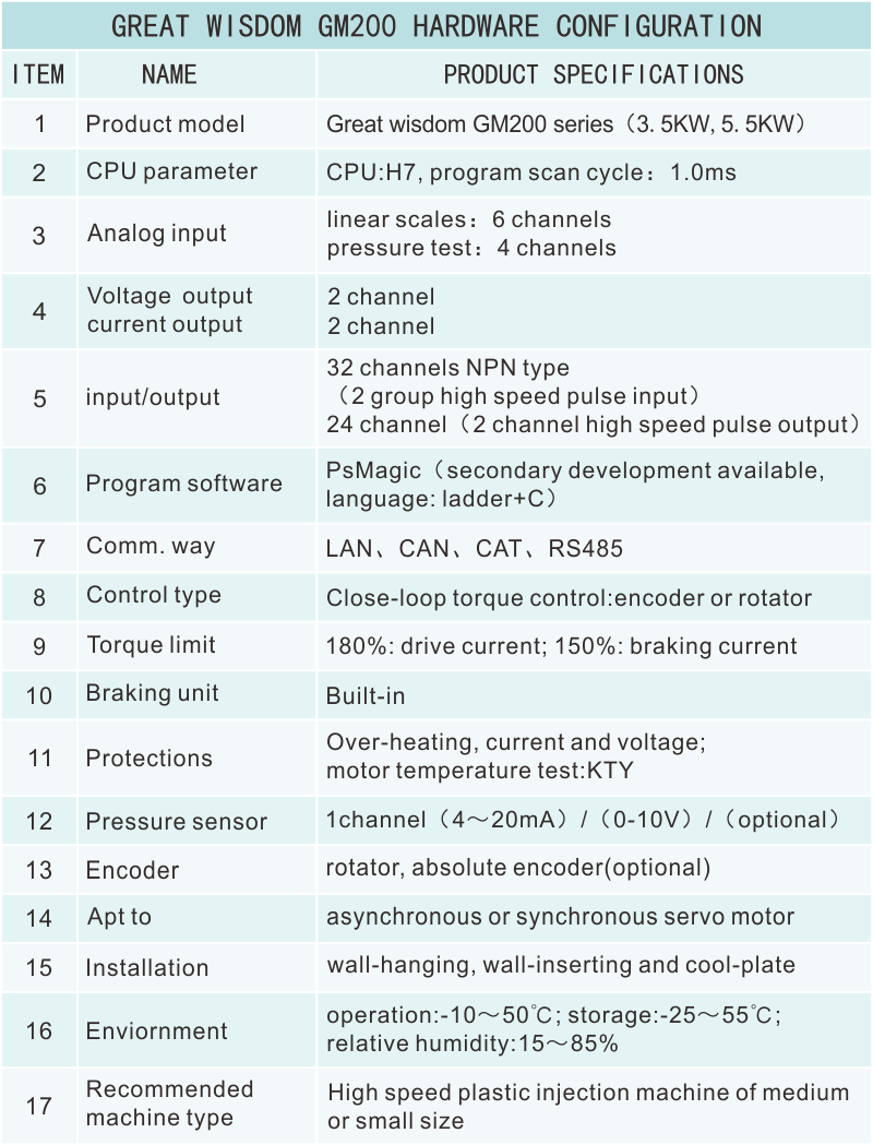 GM200硬件资源.png