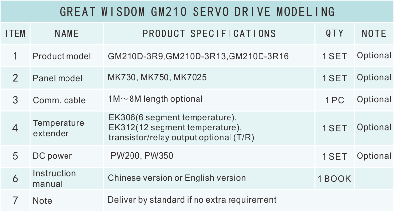 GM210选型表.png