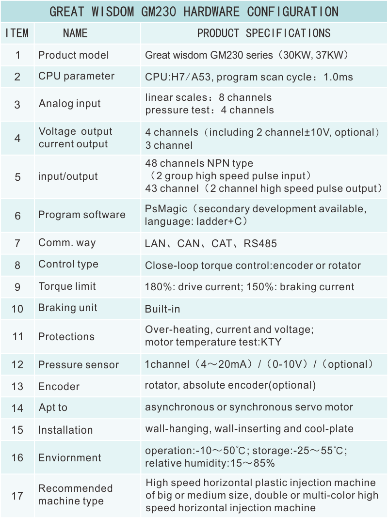 GM230硬件资源.png