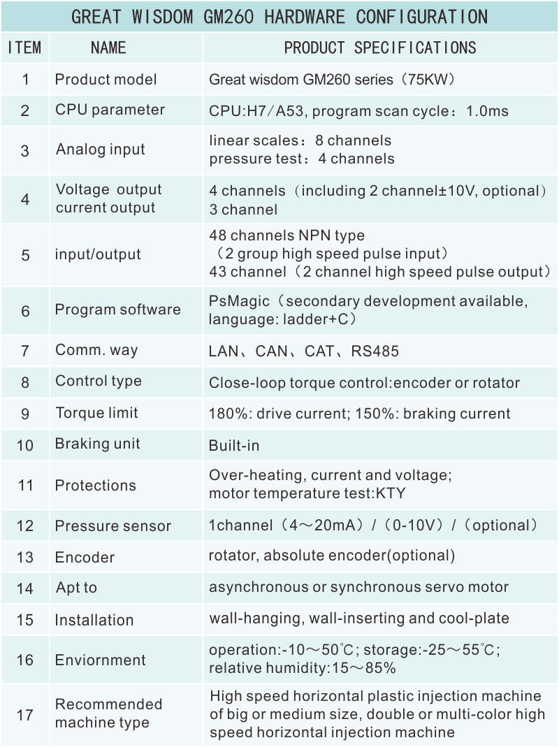 GM260硬件资源.png