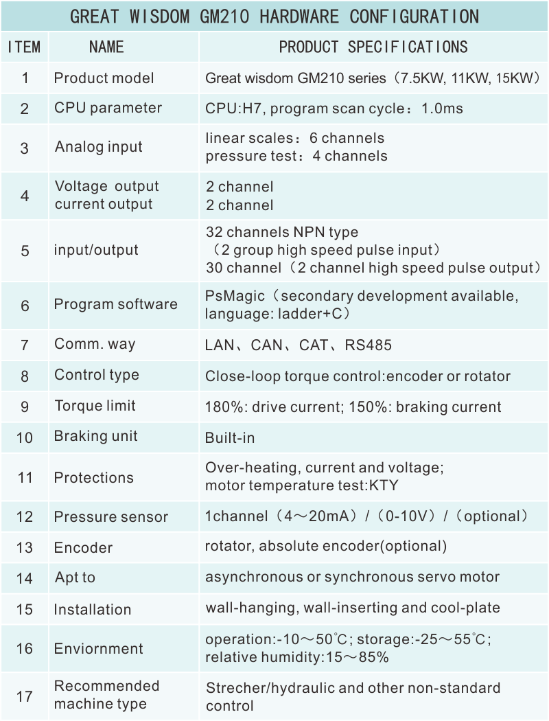 GM210硬件资源.png