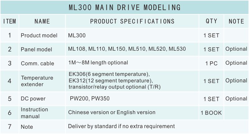 ML300选型表.png