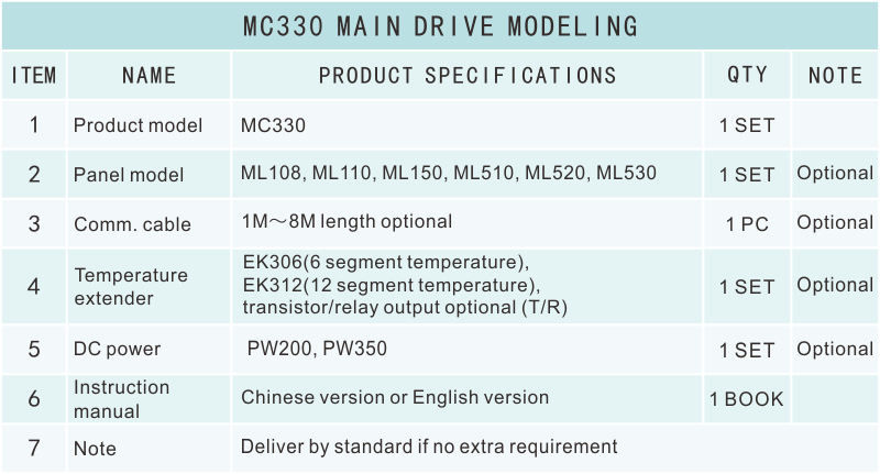 MC330选型表.png