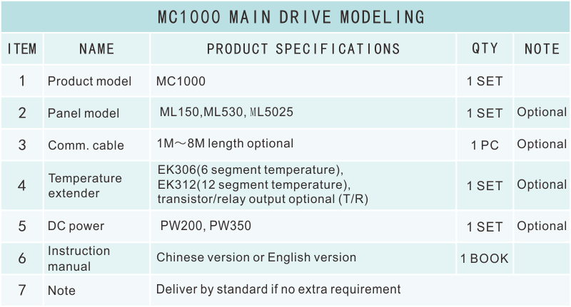 MC1000选型表.png