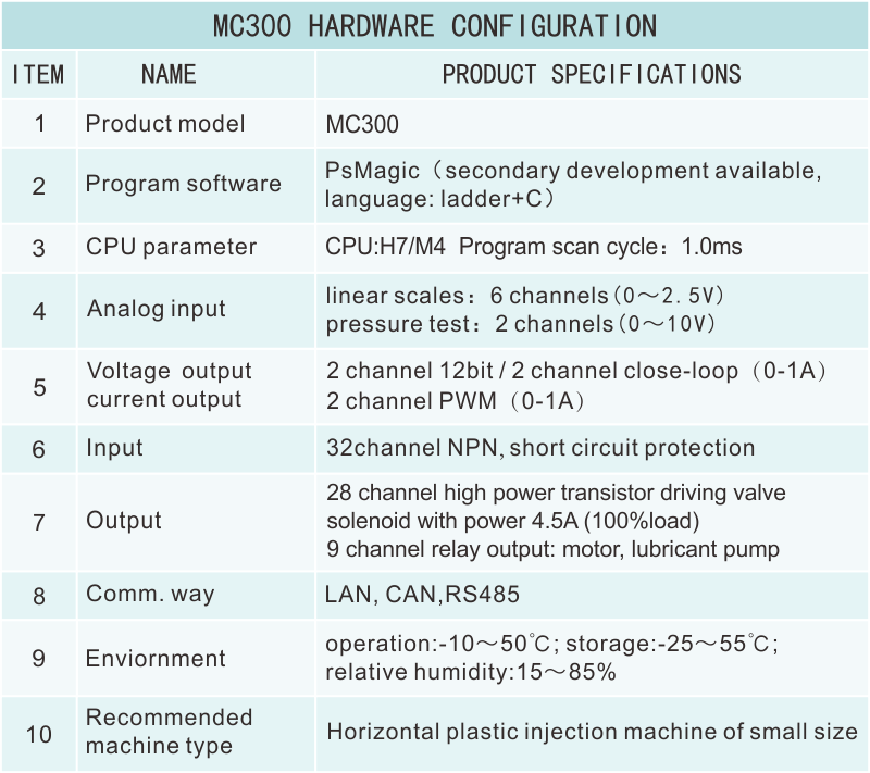 MC300硬件资源.png