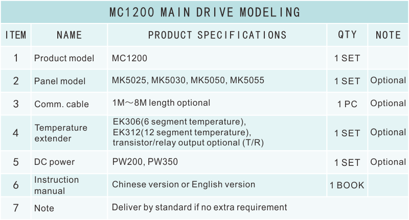 MC1200选型表.png