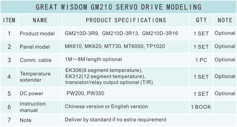 GM210选型表.png