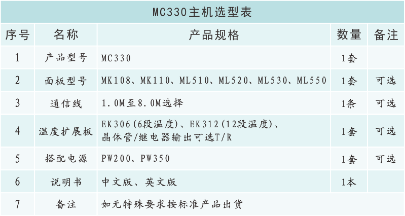 MC330选型表.png