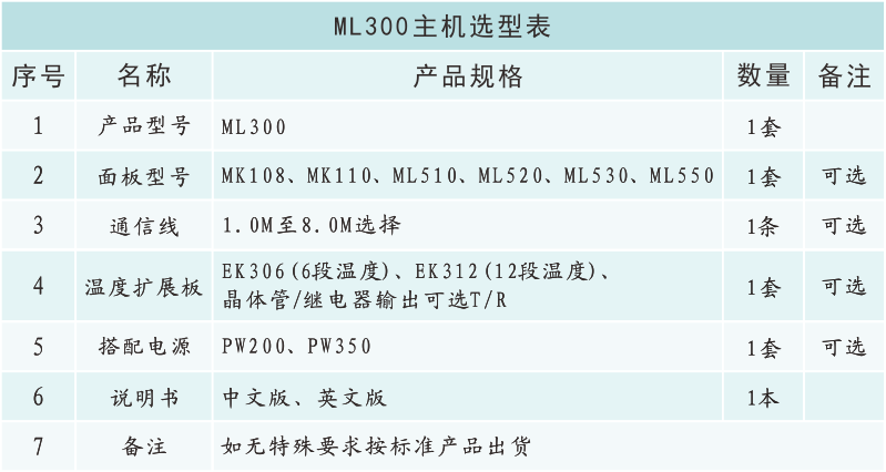 ML300选型表.png